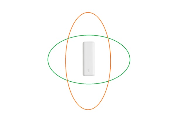 antenna range in Lansen device